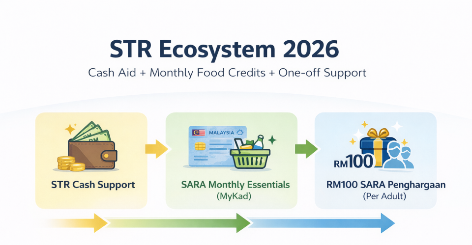STR Ecosystem in 2026
